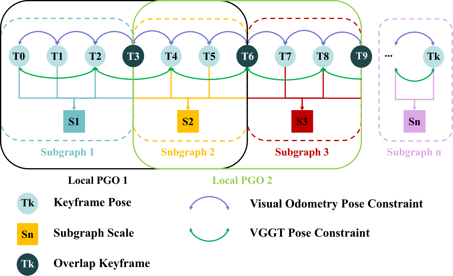 Joint Optimization Framework with Skip-frame connection